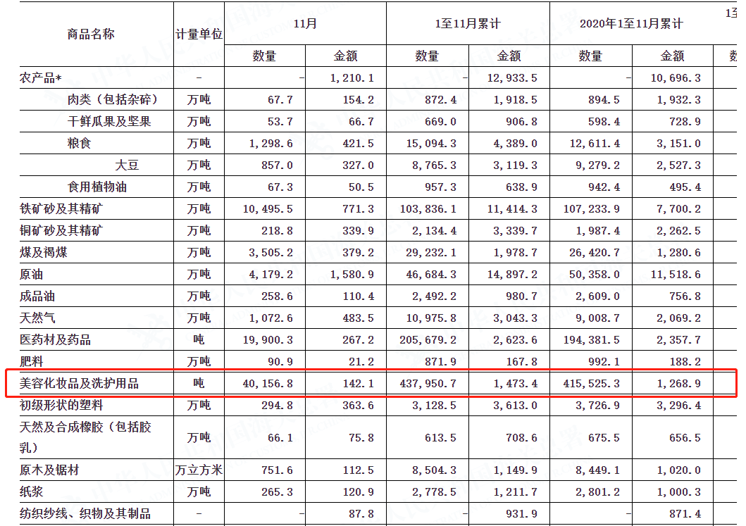 化妆品进口规则有变，明年1月执行