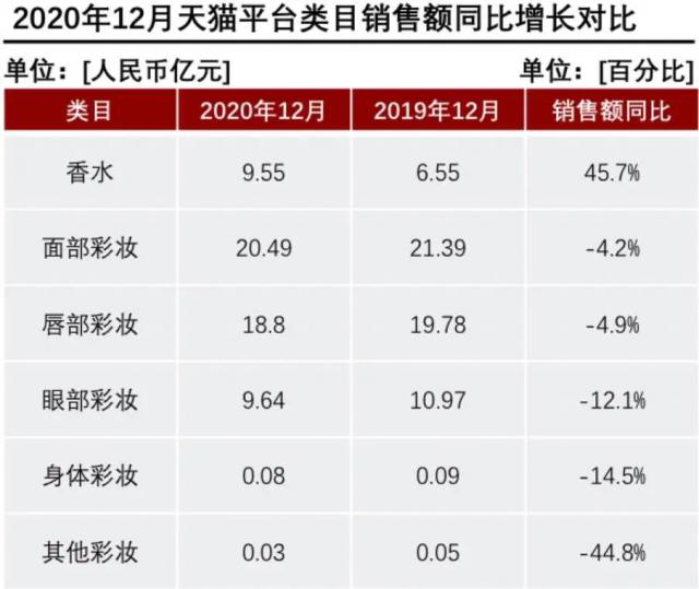 产香水后起直追？香水品类里能诞生一个完美日记吗？