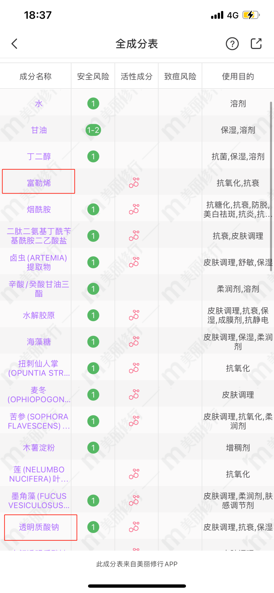 化妆品成分查询靠谱吗？