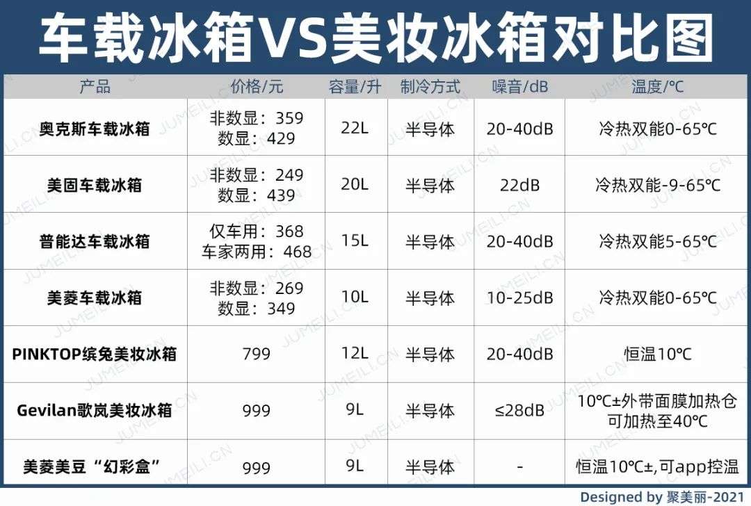 市场规模将超10亿？如何保存化妆品成了一门生意
