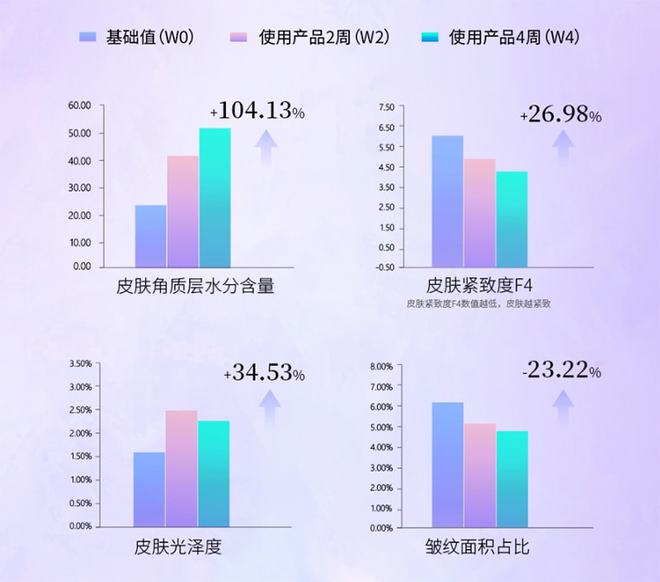 国产品牌该如何做出抗衰明星大单品？