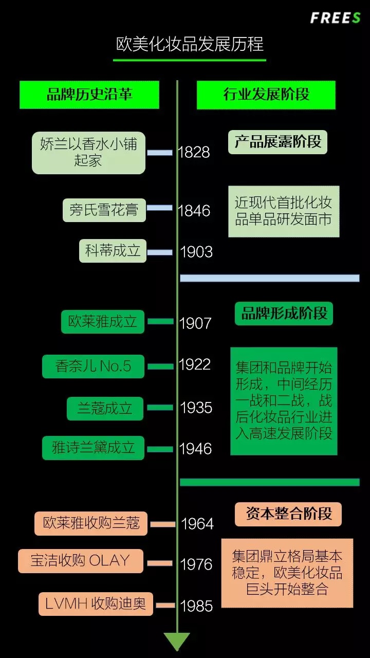 化妆品一路向贵，但你的脸真的价值百万吗？