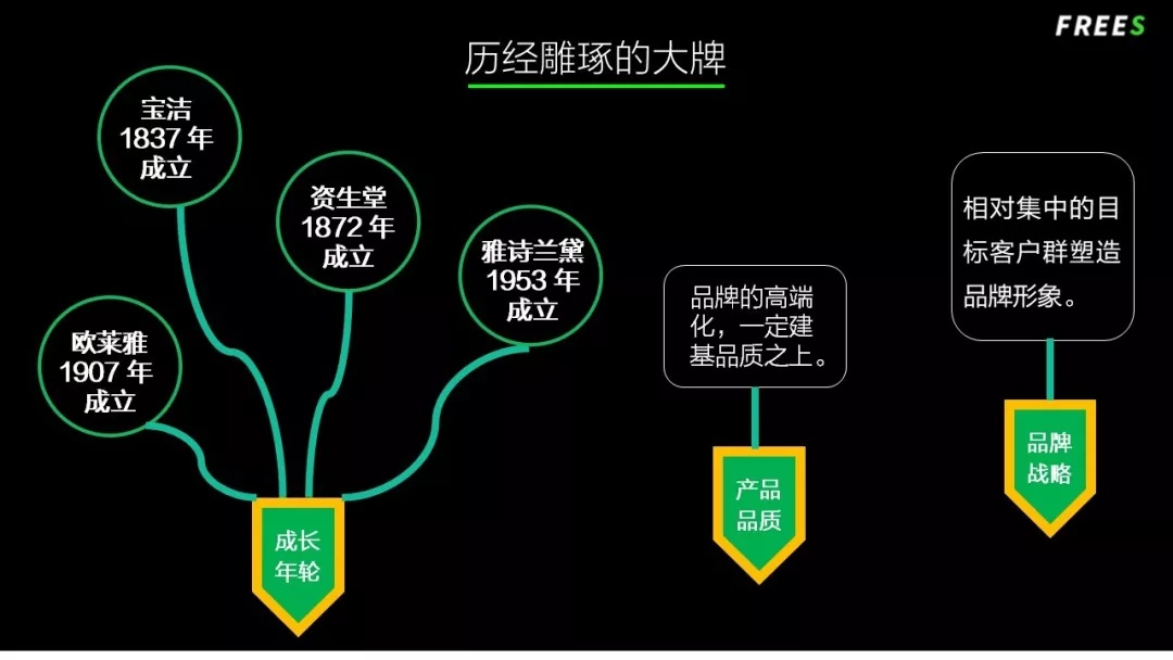 化妆品一路向贵，但你的脸真的价值百万吗？