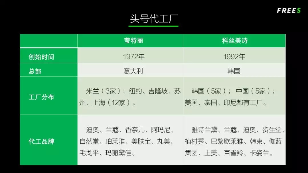 化妆品一路向贵，但你的脸真的价值百万吗？
