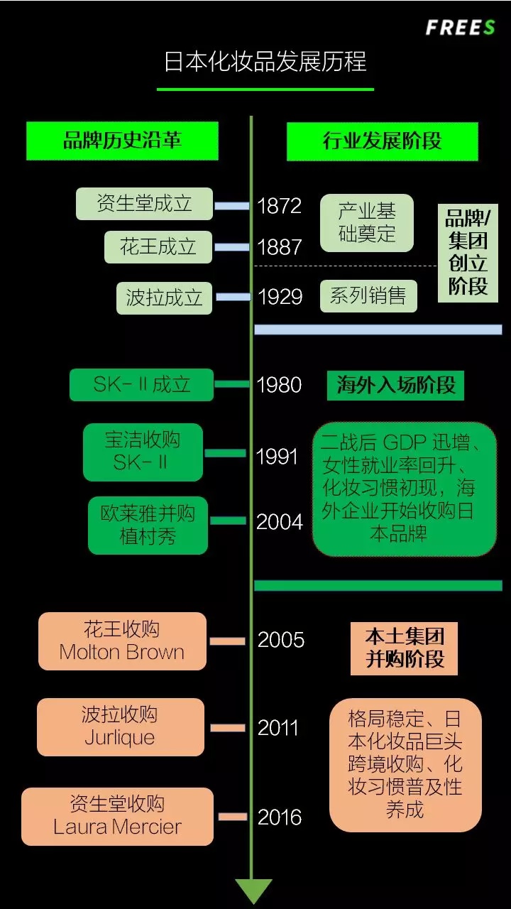 化妆品一路向贵，但你的脸真的价值百万吗？