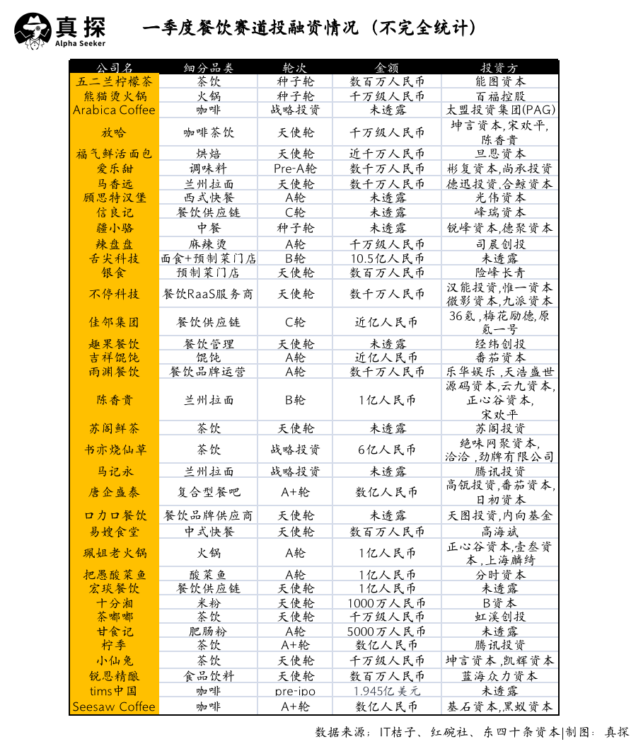 冰火新消费：谁已退??？谁还在砸钱？