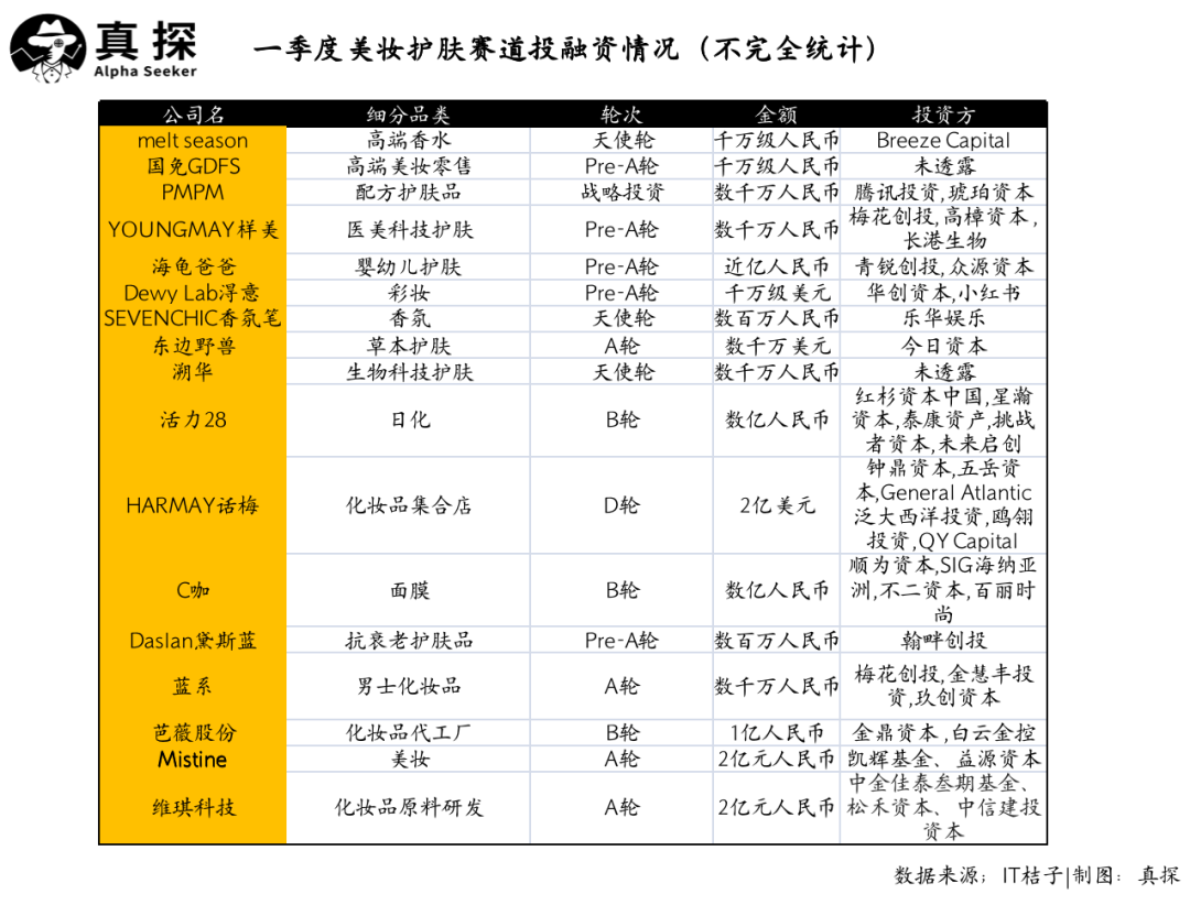 冰火新消费：谁已退??？谁还在砸钱？