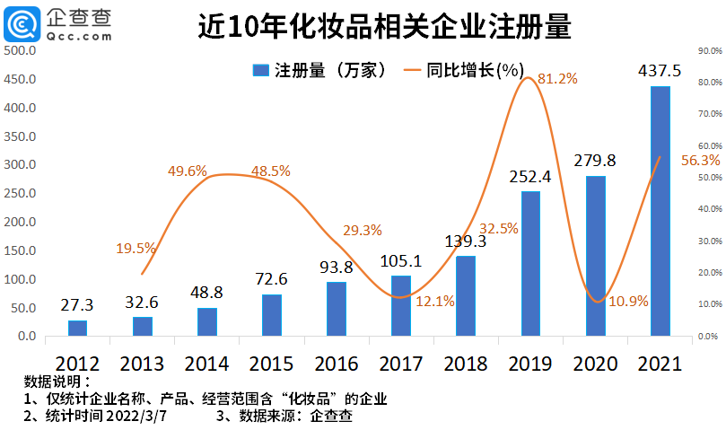 2022年了，美妆集合店活得怎么样？
