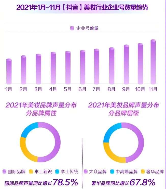 直播电商，“风往哪吹”？