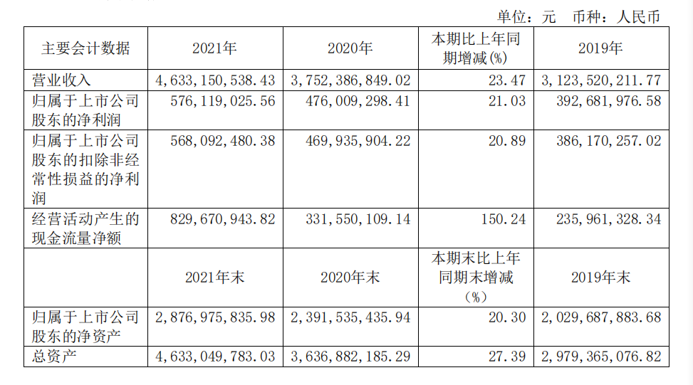 头部化妆品企业盘点：上海家化增速掉队，贝泰妮押宝薇诺娜