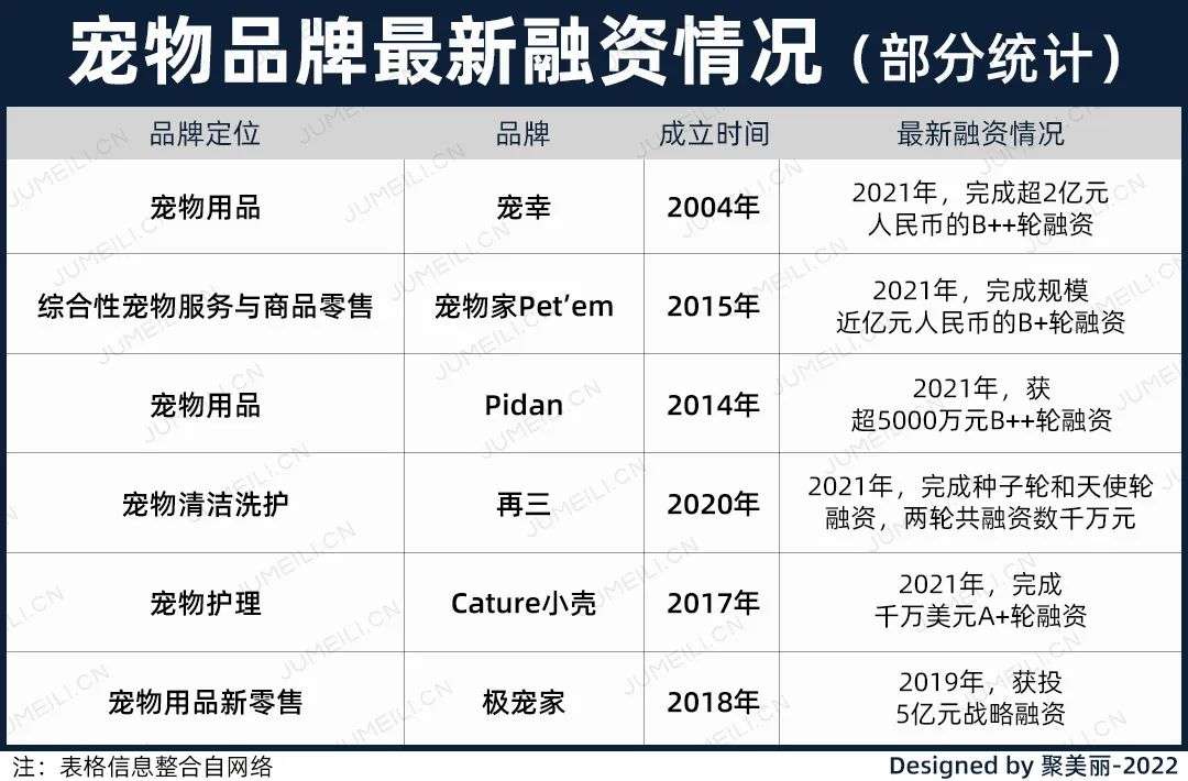 国内外巨头相继入局，宠物洗护品成为新的掘金赛道？
