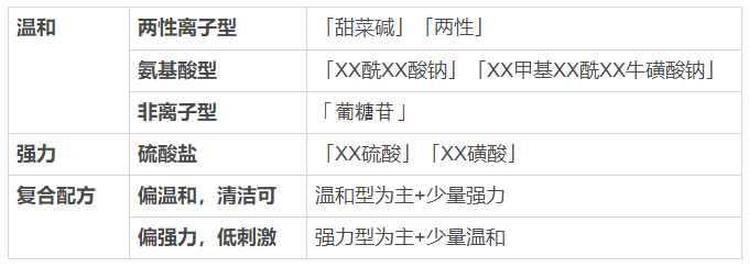 看一眼你的头发，就知道洗发水买错了