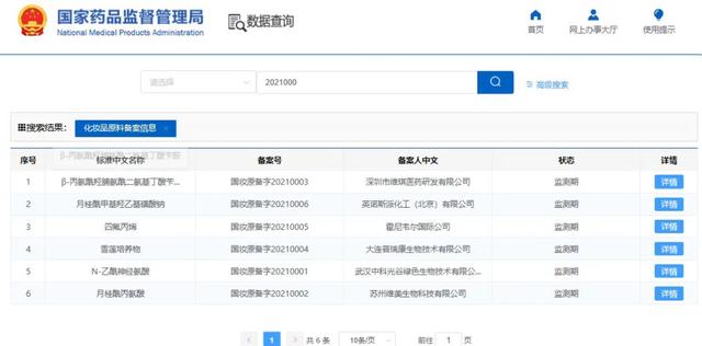 国产化妆品新原料再突破！