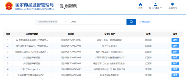 开闸！化妆品原料进入实力竞争时代