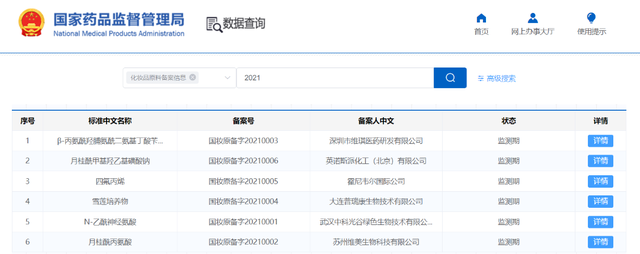 开闸！化妆品原料进入实力竞争时代