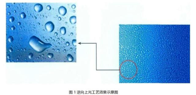 逆向UV、磨砂UV、磨砂压纹傻傻分不清楚？这篇文章带你了解！