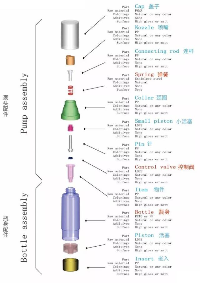 采购真空瓶容器这些基础知识要了解