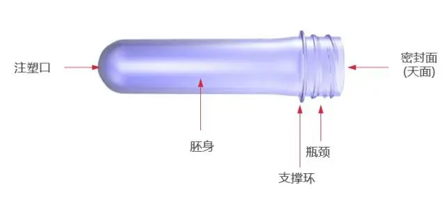 采购PET吹制类容器，这些基础技术要点您可了解？