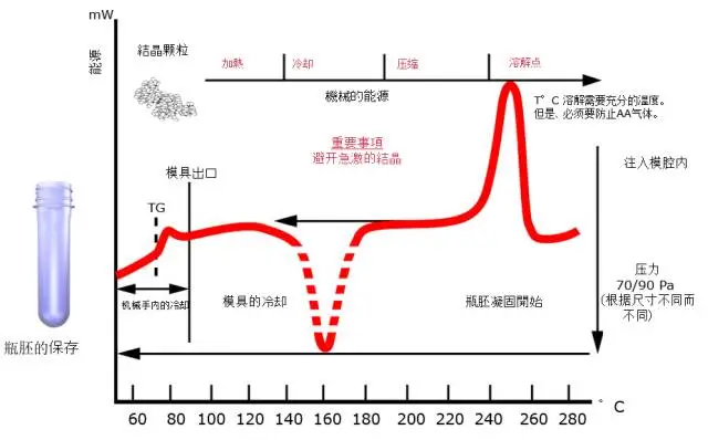 采购PET吹制类容器，这些基础技术要点您可了解？