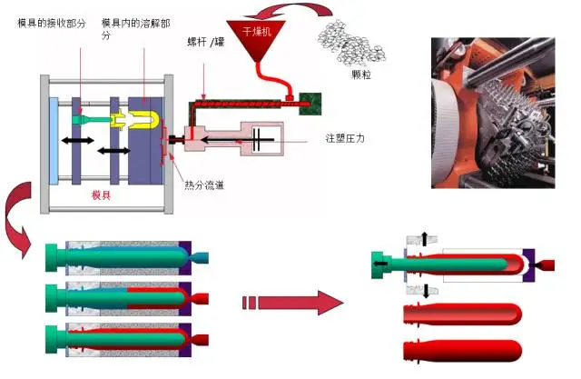 采购PET吹制类容器，这些基础技术要点您可了解？