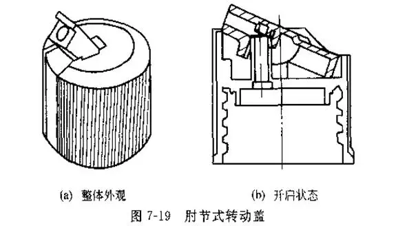 采购瓶盖类包材这些基础知识要点要了解