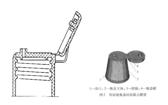 采购瓶盖类包材这些基础知识要点要了解
