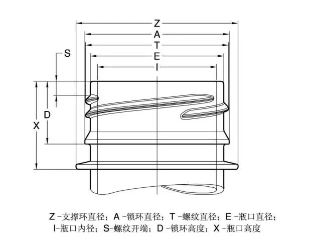 采购瓶盖类包材这些基础知识要点要了解