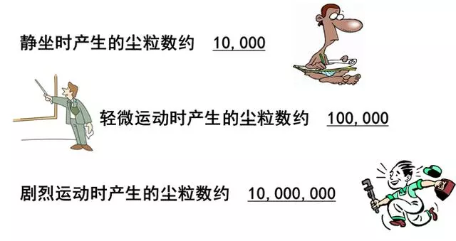 你知道包材制品内的灰尘是如何产生与杜绝的吗？