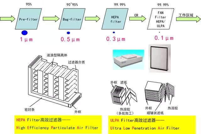 你知道包材制品内的灰尘是如何产生与杜绝的吗？