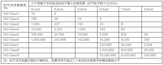 你知道包材制品内的灰尘是如何产生与杜绝的吗？