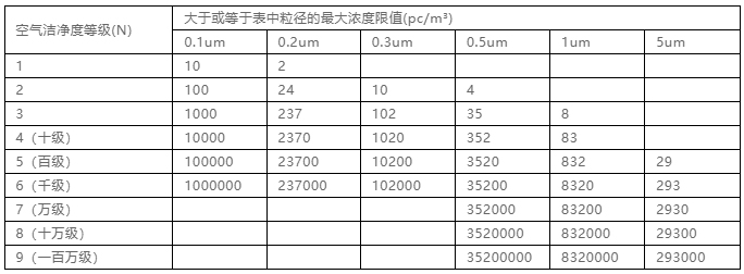 你知道包材制品内的灰尘是如何产生与杜绝的吗？