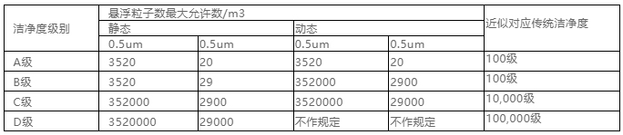你知道包材制品内的灰尘是如何产生与杜绝的吗？