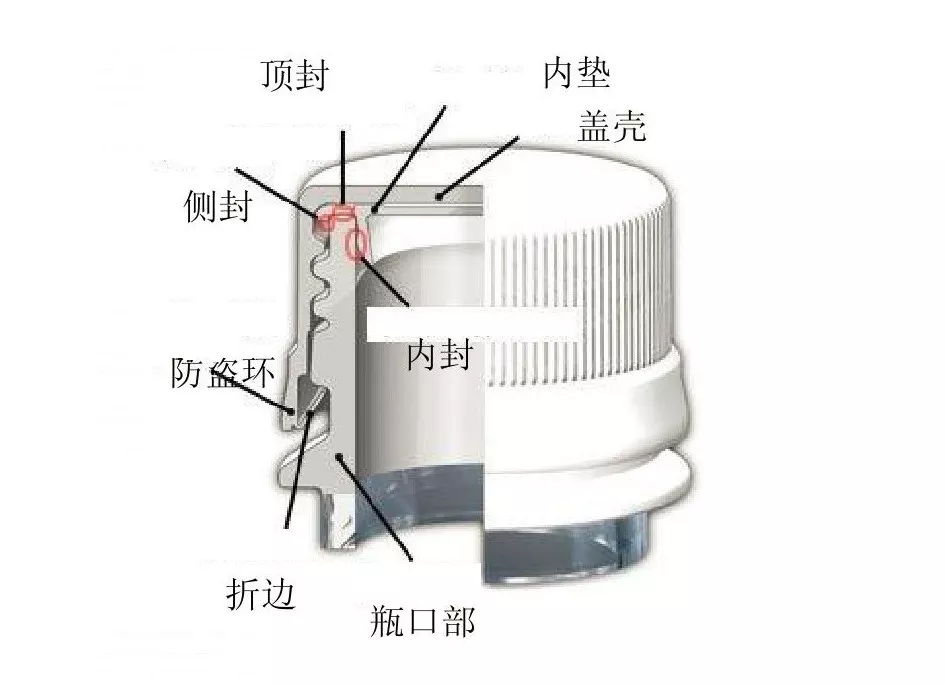 一文概要了解塑料瓶盖的设计与制造工艺