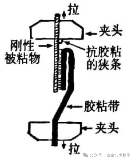 常见的涂层结合力测试方法及标准